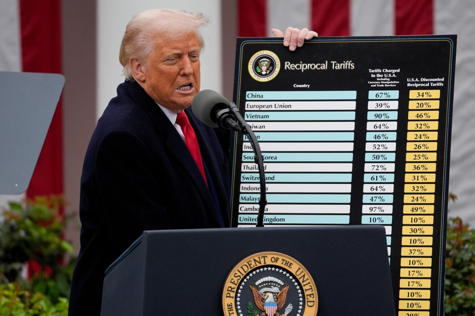 El presidente, Donald Trump, acusó este viernes a China de violar el acuerdo comercial al que llegó con Estados Unidos para rebajar los altos aranceles impuestos por Washington y gracias al que, según el mandatario, Pekín se había salvado "de una situación muy mala".